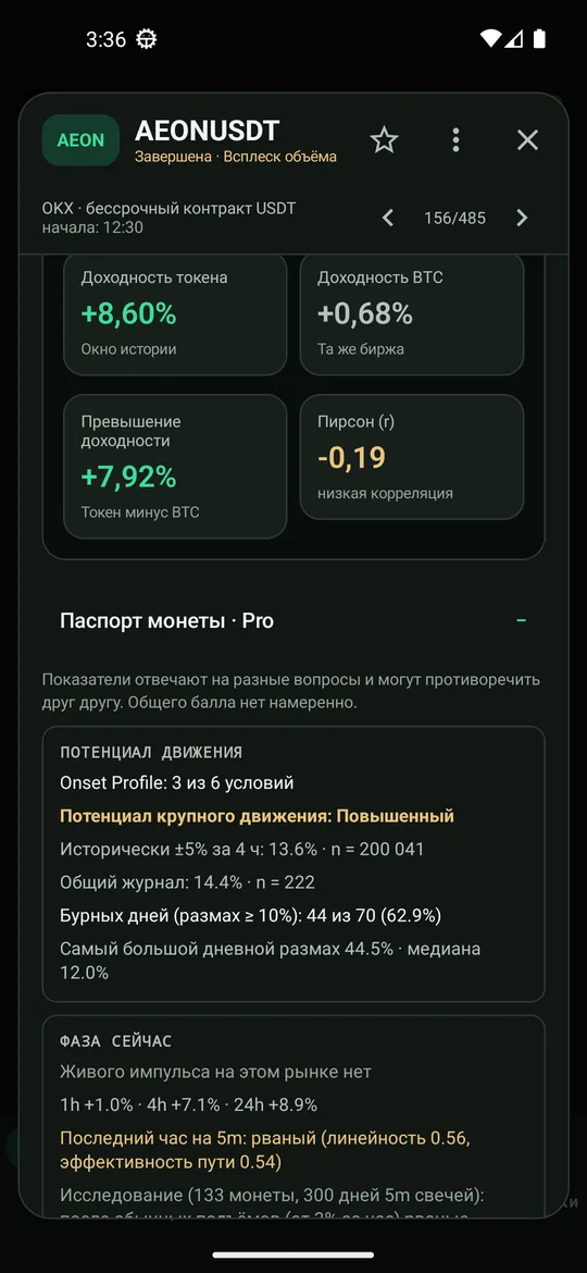 Паспорт монеты Pro: потенциал движения, фаза и контекст рынка